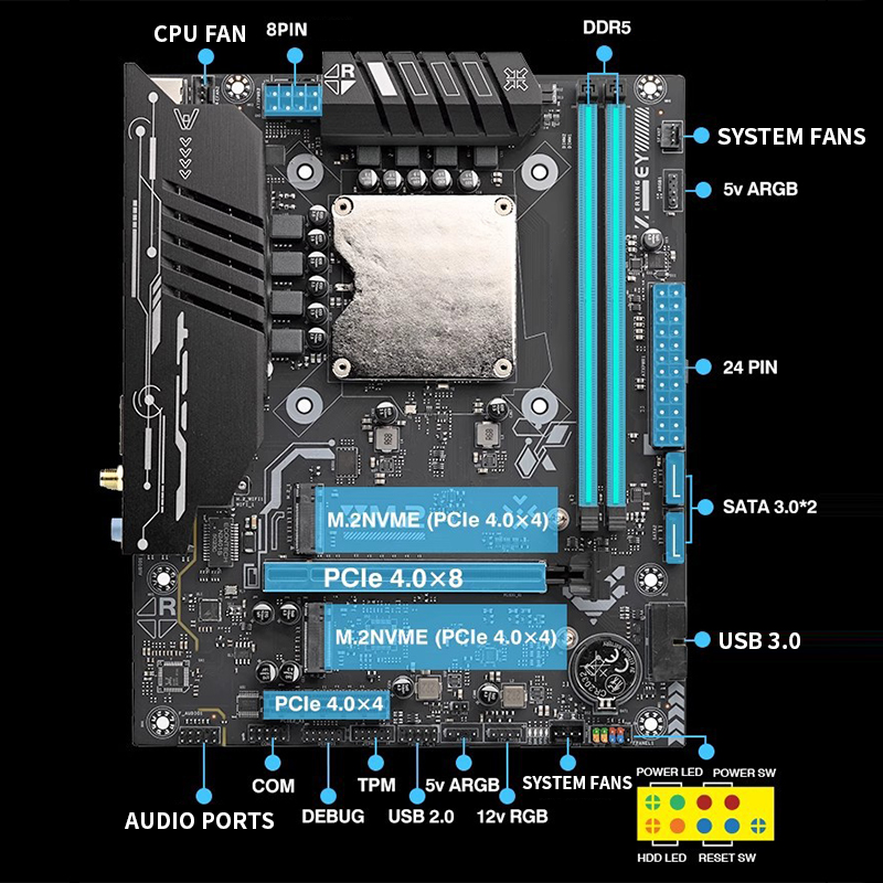 Ddr5 Kit - Motherboard Ultra-125H dengan Kit CPU Terintegrasi